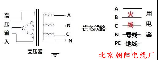 北京朝阳电缆厂