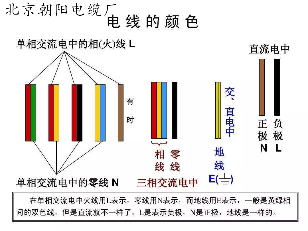 北京朝阳电缆厂
