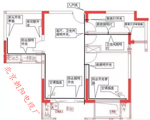 北京朝阳电缆厂